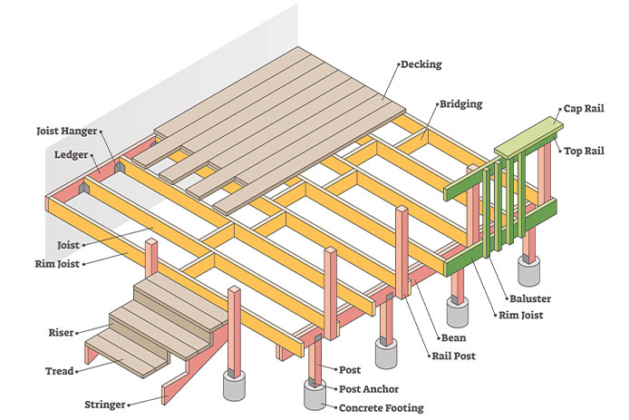 Deck parts diagram